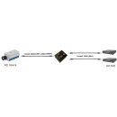 SC-CD102HD/ HD-TVI/ AHD/ CVI/Composite 1 auf 2 Video Verteiler und Verstärker, 3xBNC