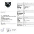 IR-CIRBS48GPC  4 in1  (TVI,AHD,CVI,CVBS) Signal.. 2,2MP SONY CMOS Sensor. IR MiniDomekamera 2,8mm,