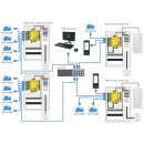 Net2 Entry Türstation mit 7 Zoll Touchpanel und T/N Kamera / Unterputz/  Aufputz/  Aufputz mit Wetterschutzgehäuse für max. 1000 Monitore (max. 100 Türstationen)